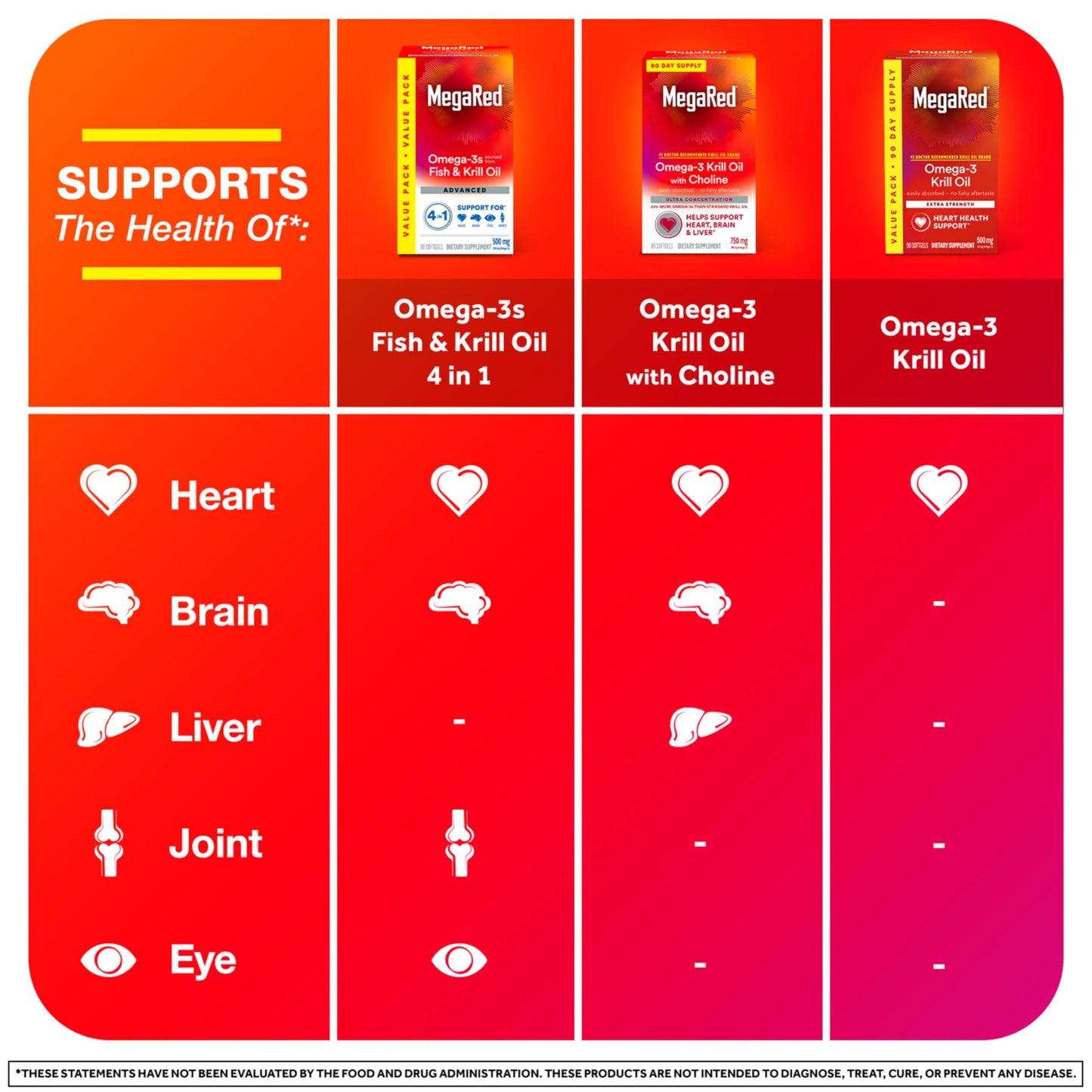 MegaRed Antarctic Krill Oil 500mg Omega 3 Fatty Acid Supplement, Extra Strength EPA & DHA Krill Oil Softgels (90cnt Box), Astaxanthin