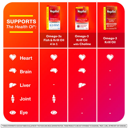 MegaRed Antarctic Krill Oil 500mg Omega 3 Fatty Acid Supplement, Extra Strength EPA & DHA Krill Oil Softgels (90cnt Box), Astaxanthin