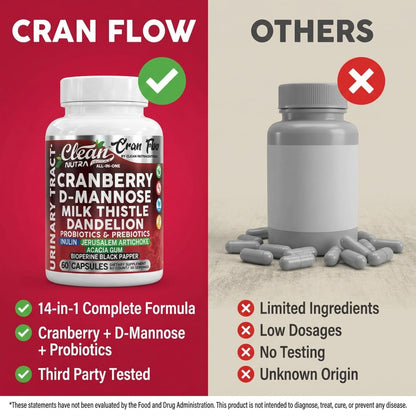 Cran Flow Cranberry Pills for Urinary Health D-Mannose Milk Thistle Dandelion Inulin Vitamin C Prebiotics and Probiotics Bladder Support By Clean Nutra Clean NutraceuticalsBuy Supplements Australia