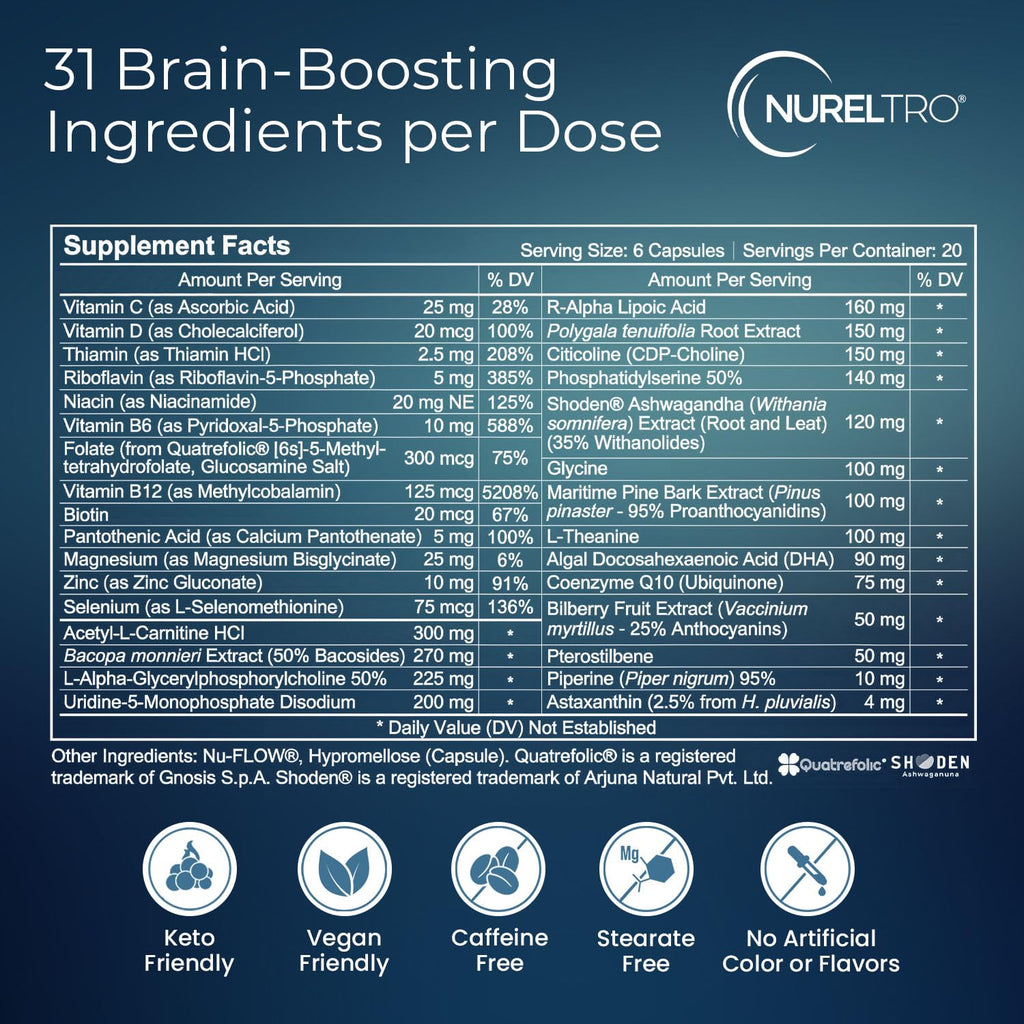 Nureltro All-in-One Nootropic Brain Supplement for Adults and Seniors w/Shoden® Ashwagandha | Supports Memory, Focus, Mood, Mental Clarity, and Brain Health - Caffeine-Free (120 Capsules) NureltroBuy Supplements Australia