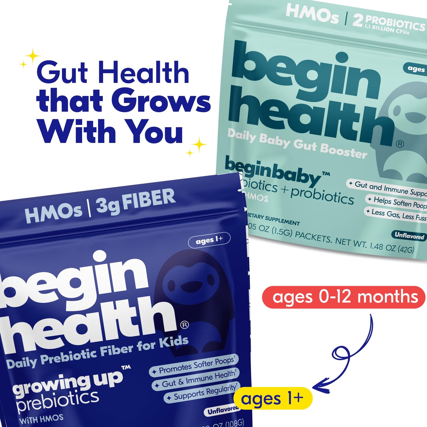 Begin Health Growing Up Prebiotics for Kids 28-Packs | Prebiotic Soluble Powder Stool Softeners and Digestive Gut Health Supplement | Ideal to Mix with Kids Daily