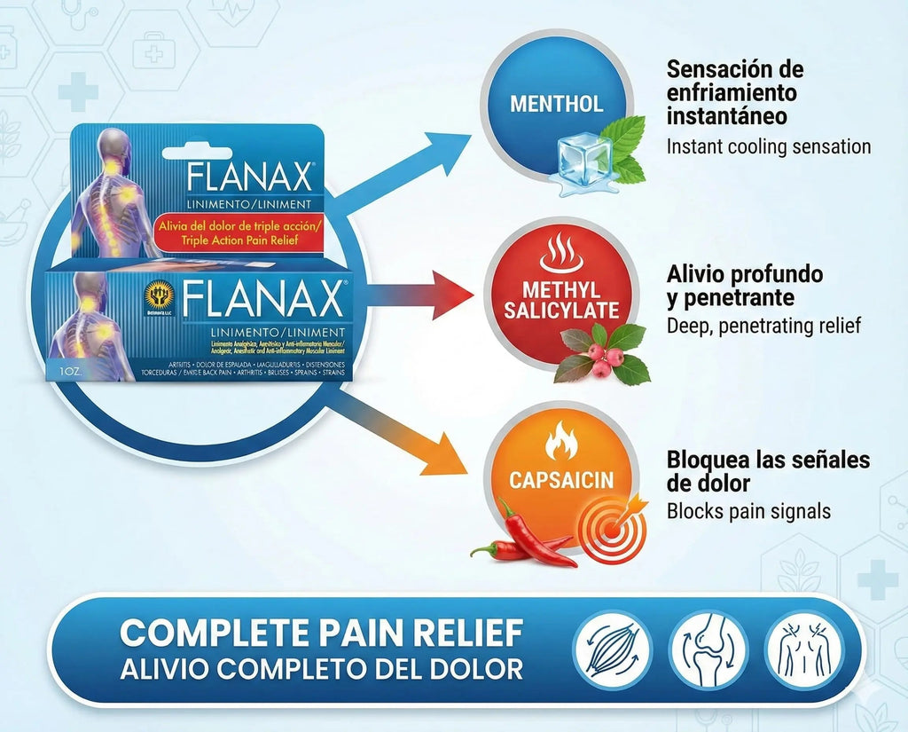 Flanax Dual-Action Pain Relief Kit FlanaxBuy Supplements Australia