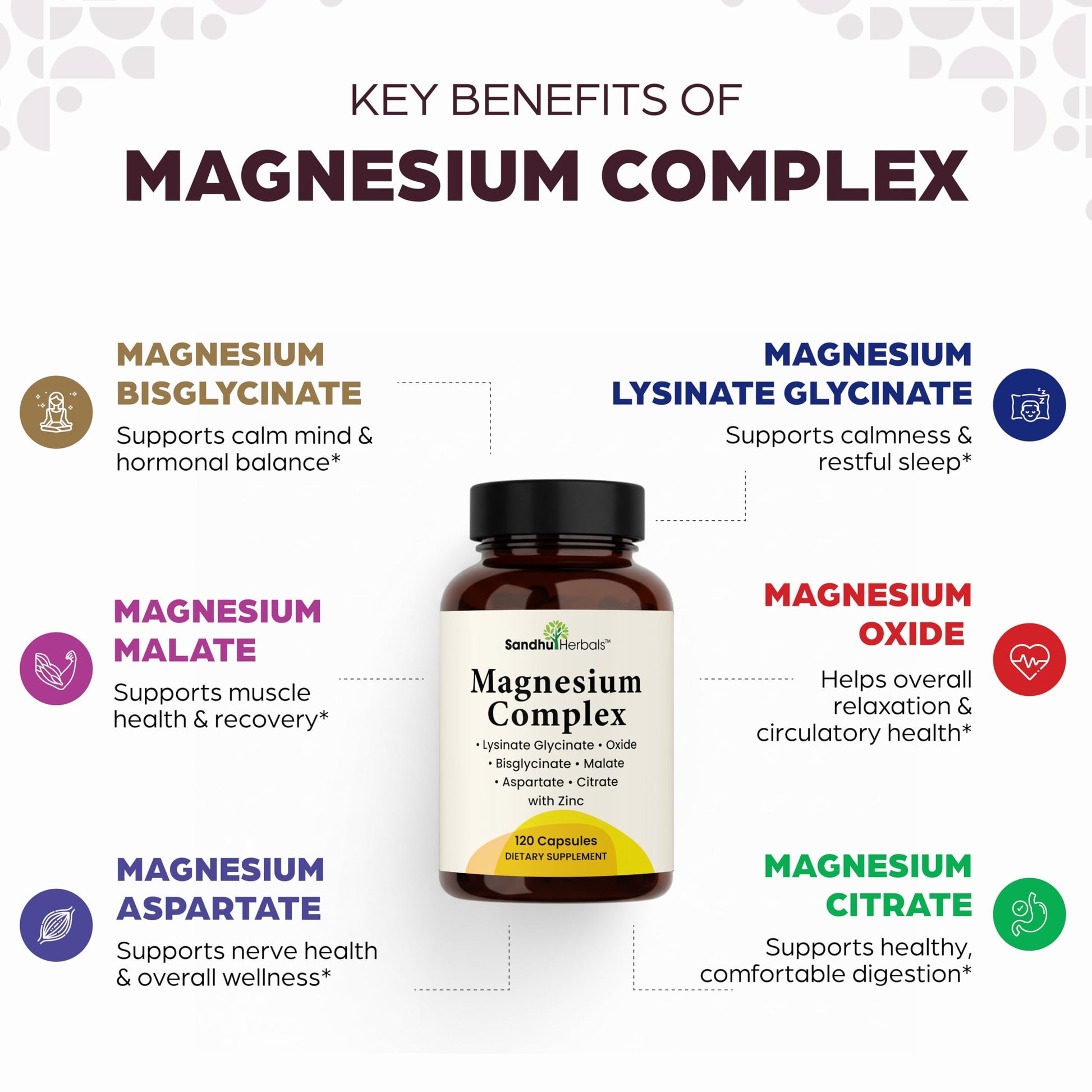 Complete Magnesium Complex 500mg for Women & Men | 120 Capsules | 6 in 1 Mag Supplement with Zinc | Quality Sleep & Muscle Health | Glycinate, Citrate, Malate, Oxide, Aspartate, Lysinate Glycinate SANDHUHERBALS buy supplements Au