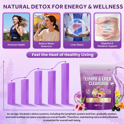 Lymphatic Drainage Supplement, Liver Cleanse Detox & Repair, 24-in-1 Herbal Blend with Echinacea, Dandelion, Burdock, Bromelain, Calendula, Turmeric - Lymph System Support, Less Bloating, 240 Softgels GZ HAOYUAN buy supplements Au