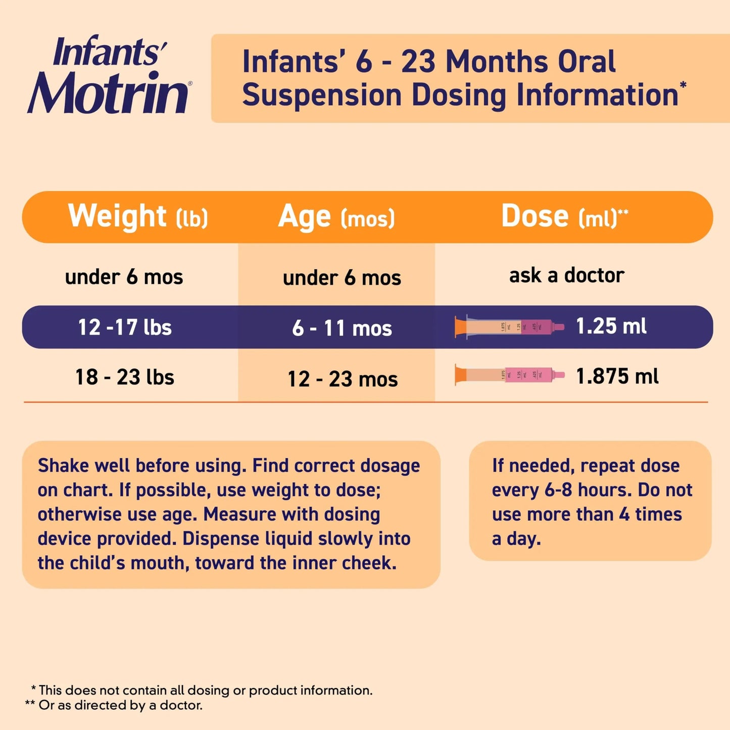 Motrin Infants Infant Ibuprofen Oral Suspension Concentrated Drops, NSAID Fever Reducer & Pain Reliever for Babies, Dye Free, Alcohol-Free, Berry Flavor, Includes Enclosed Syringe, 1 fl. oz Infants' MotrinBuy Supplements Australia