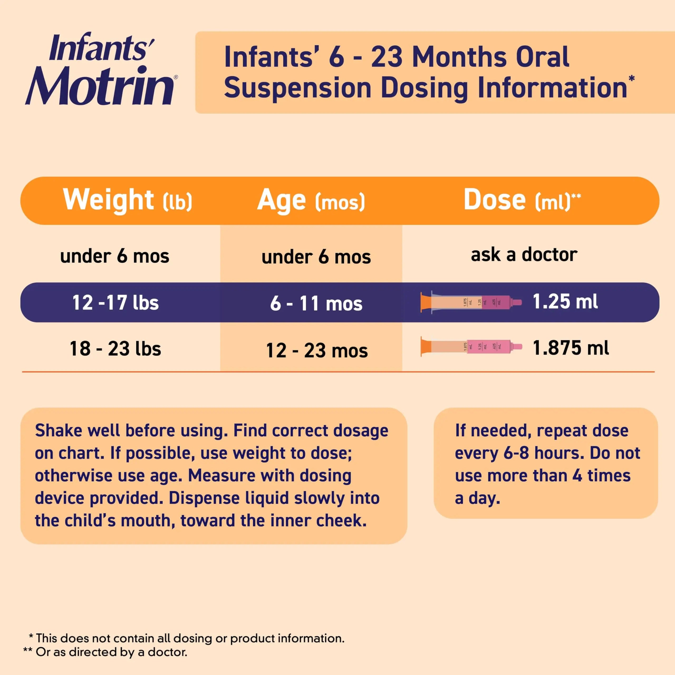 Motrin Infants Infant Ibuprofen Oral Suspension Concentrated Drops, NSAID Fever Reducer & Pain Reliever for Babies, Dye Free, Alcohol-Free, Berry Flavor, Includes Enclosed Syringe, 1 fl. oz Infants' MotrinBuy Supplements Australia