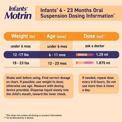 Motrin Infants Infant Ibuprofen Oral Suspension Concentrated Drops, NSAID Fever Reducer & Pain Reliever for Babies, Dye Free, Alcohol-Free, Berry Flavor, Includes Enclosed Syringe, 1 fl. oz Infants' MotrinBuy Supplements Australia