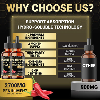 Penhoment 2 Packs - 2700 mg 10in1 Cayenne Pepper Liquid Drops with Hawthorn Berry, Vitamin D3 K2, Beet Root, Ginger Turmeric, Ginger, Ceylon Cinnamon, Berberine, and Ginseng - 2 Months Penhoment buy supplements Au
