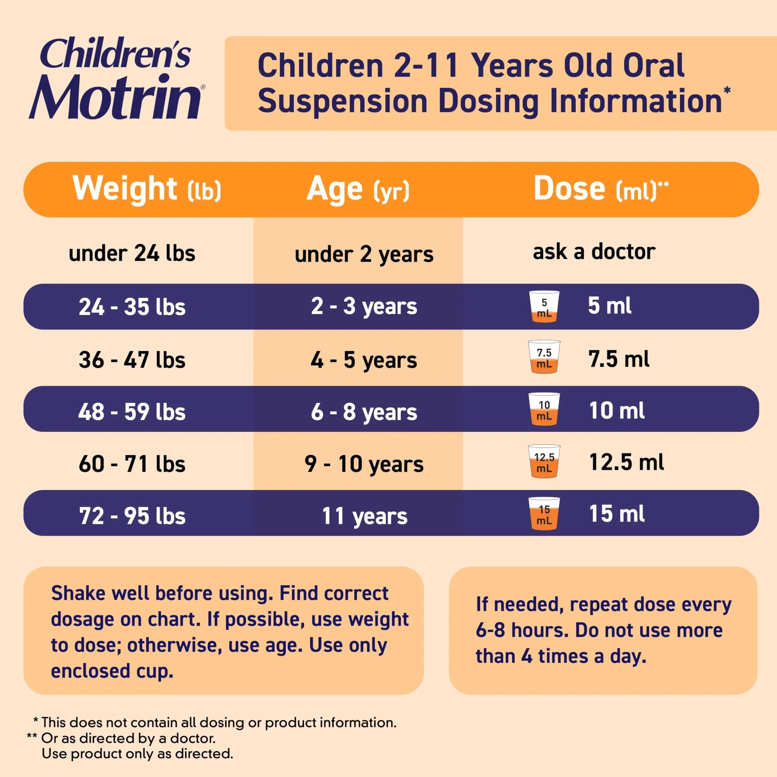 Children's Motrin Oral Suspension 100mg Ibuprofen Medicine, NSAID Fever Reducer & Pain Reliever for Minor Aches & Pains Due to Cold & Flu, Dye Free, Alcohol-Free, Berry Flavored, 8 fl. oz MotrinBuy Supplements Australia