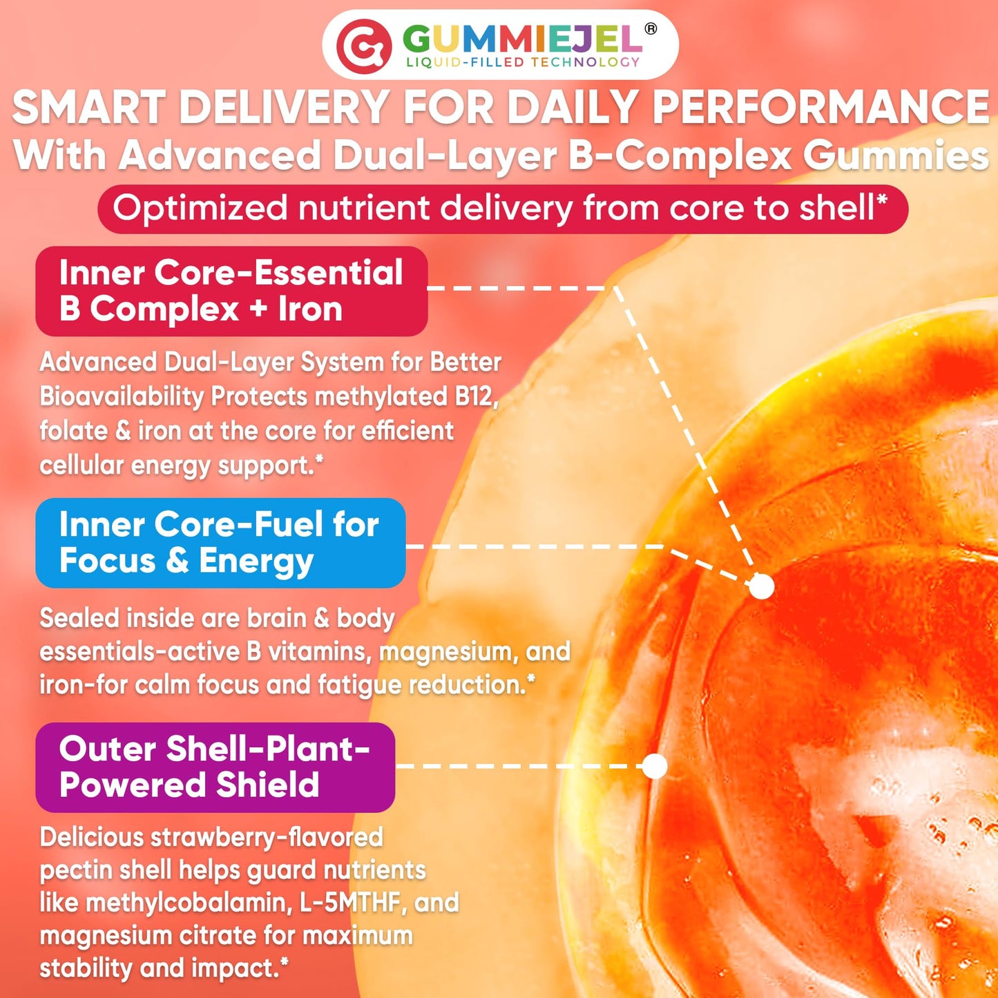 Methylated Vitamin B Complex Gummies for Women & Men, High Dose 2000 mcg Methyl B12, Liposomal Super All B Vitamins Methylfolate, B1, B2, B3, B5, B6, B7, Vitamin C,