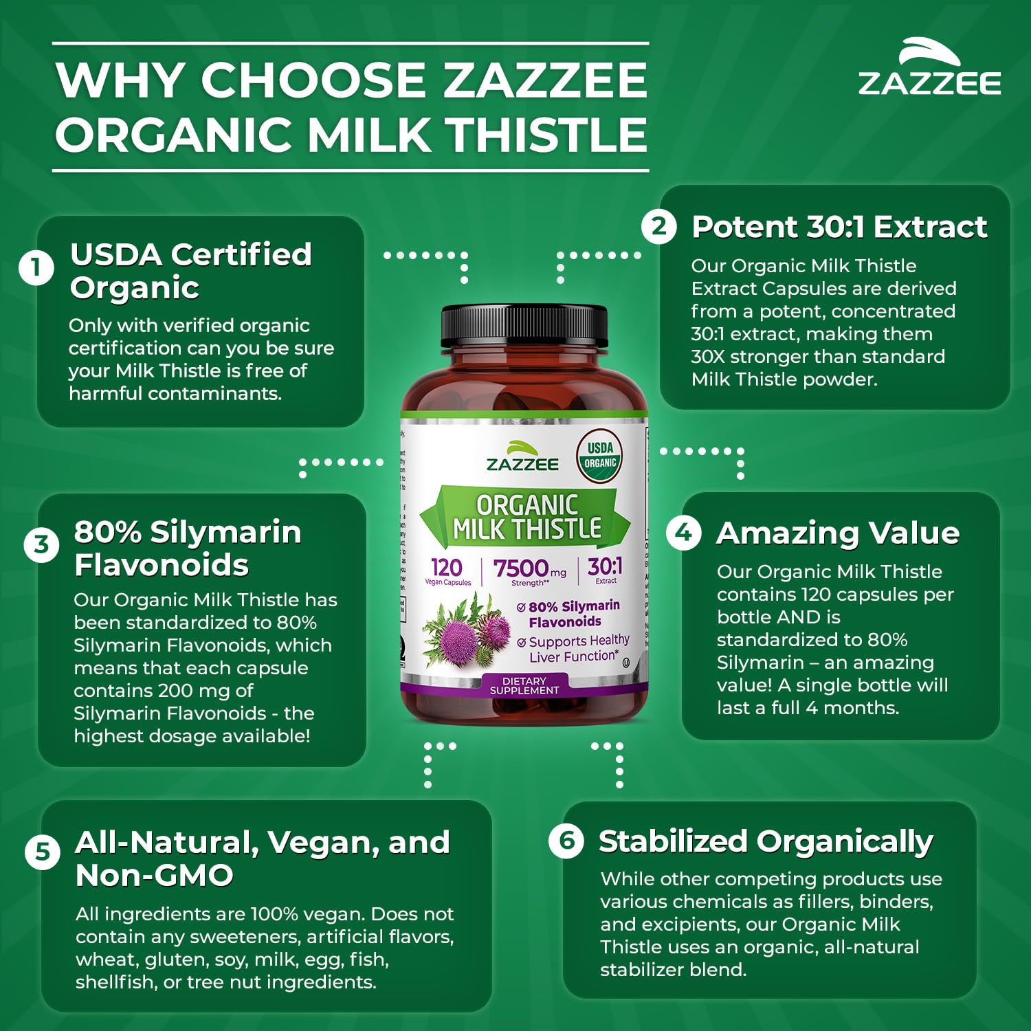 Zazzee USDA Organic Milk Thistle 30:1 Extract, 80% Silymarin, 120 Vegan Capsules, 4 Month Supply, Certified Kosher, High Potency Liver & Antioxidant Support