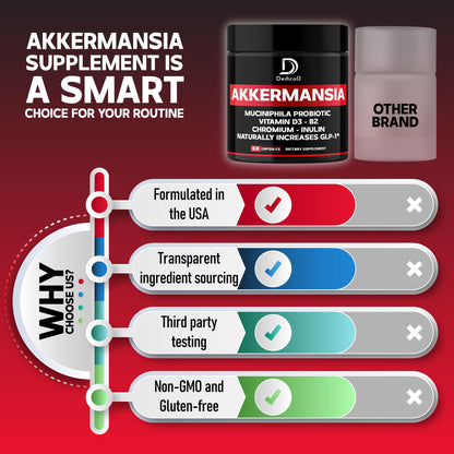 DEDICAD Akkermansia Probiotic for Increases GLP-1 - Contains Inulin, Bacillus Coagulans, Lactobacillus Acidophilus & Chromium - 60 Days Supply - 60 Capsules DEDICAD buy supplements Au