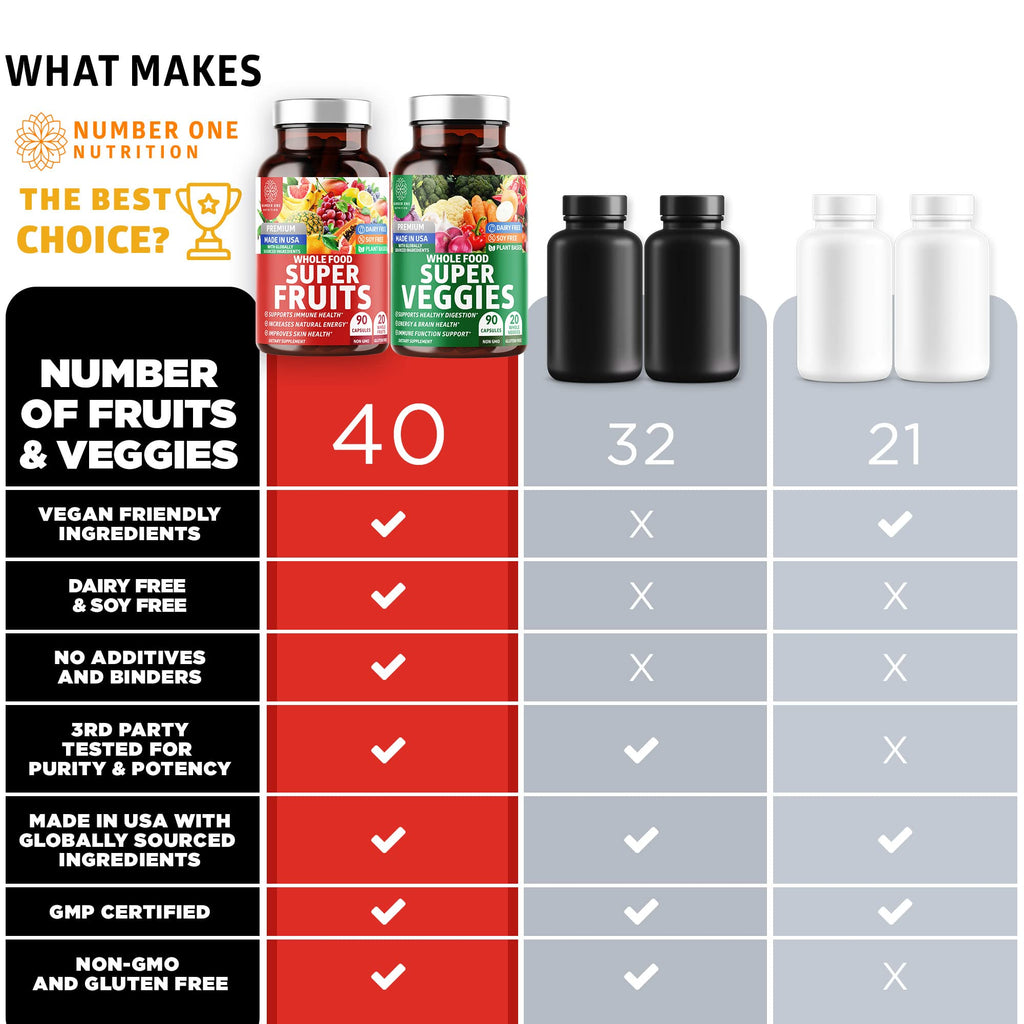 4-Pack N1N Premium Super Fruits & Veggies Supplement, 360 Caps, Whole Food & Natural Superfood for Women, Men & Kids - Packed with Aloe Vera, Vitamins & Minerals, Better Than Multivitamins,100% Vegan Number One NutritionBuy Supplements Australia