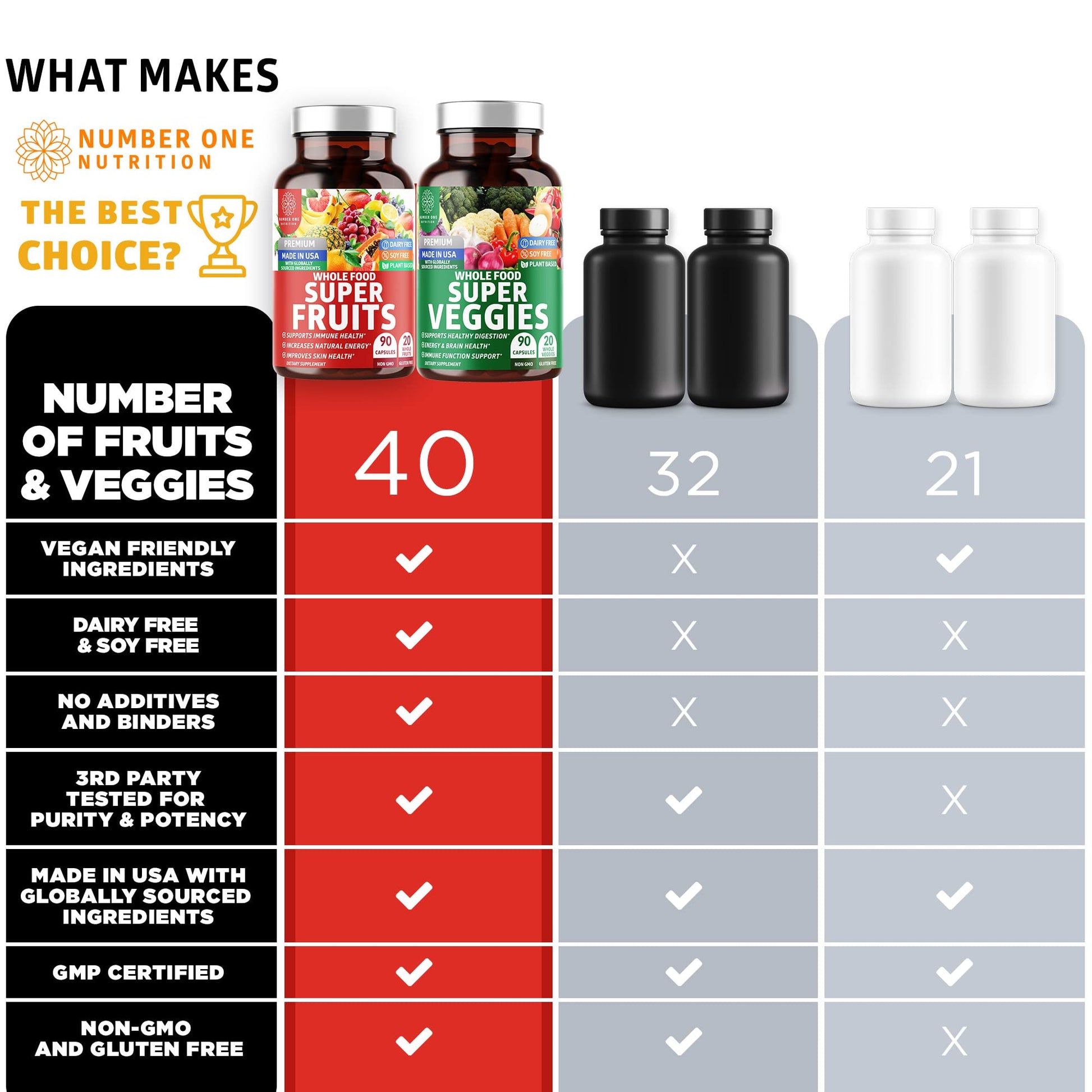 4-Pack N1N Premium Super Fruits & Veggies Supplement, 360 Caps, Whole Food & Natural Superfood for Women, Men & Kids - Packed with Aloe Vera, Vitamins & Minerals, Better Than Multivitamins,100% Vegan Number One NutritionBuy Supplements Australia