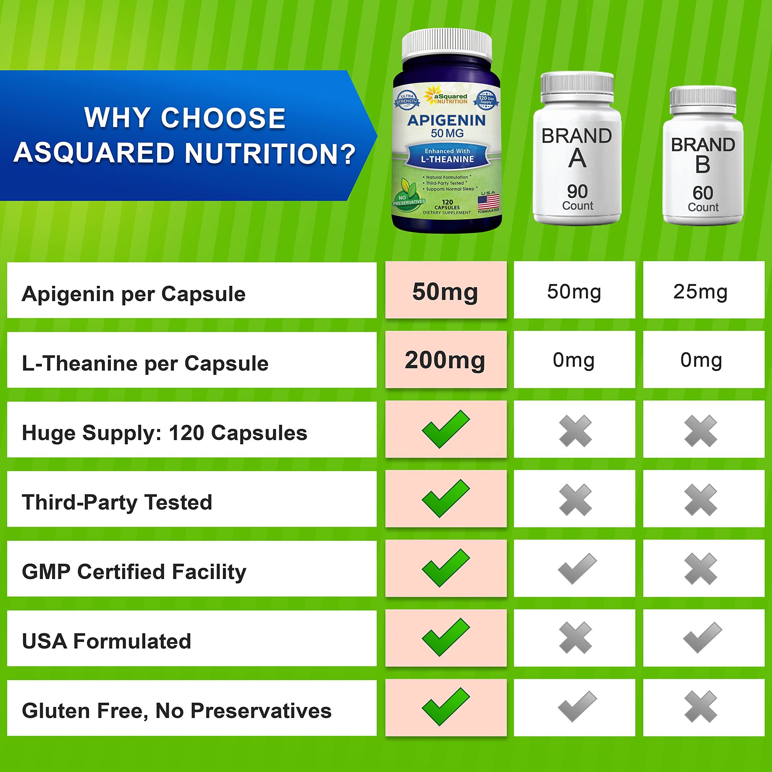 aSquared Nutrition Apigenin 50mg & L-Theanine 200mg - 120 Capsules - Apigenin Supplement Pills for Sleep and Relaxation