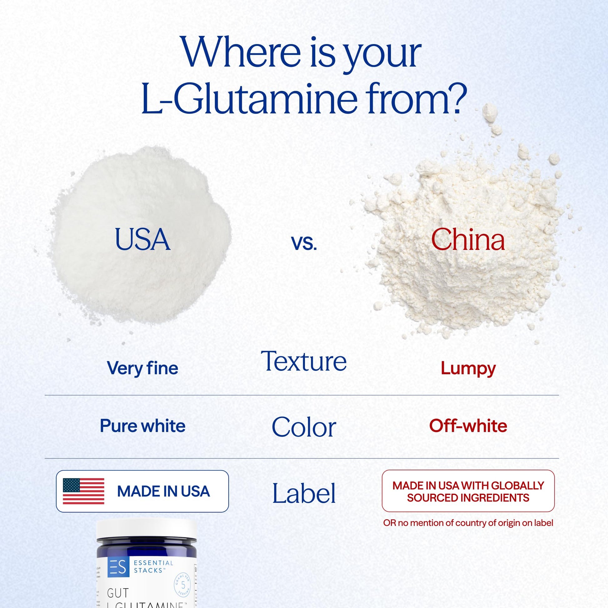 Essential Stacks Gut L-Glutamine Powder - Exclusively Made in USA - Pure L Glutamine Powder for Gut Health (60 Servings, Unflavored) Essential StacksBuy Supplements Australia
