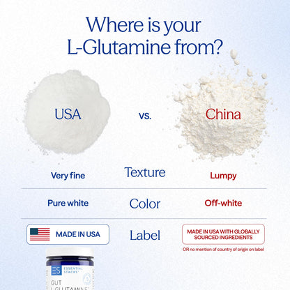 Essential Stacks Gut L-Glutamine Powder - Exclusively Made in USA - Pure L Glutamine Powder for Gut Health (60 Servings, Unflavored) Essential StacksBuy Supplements Australia
