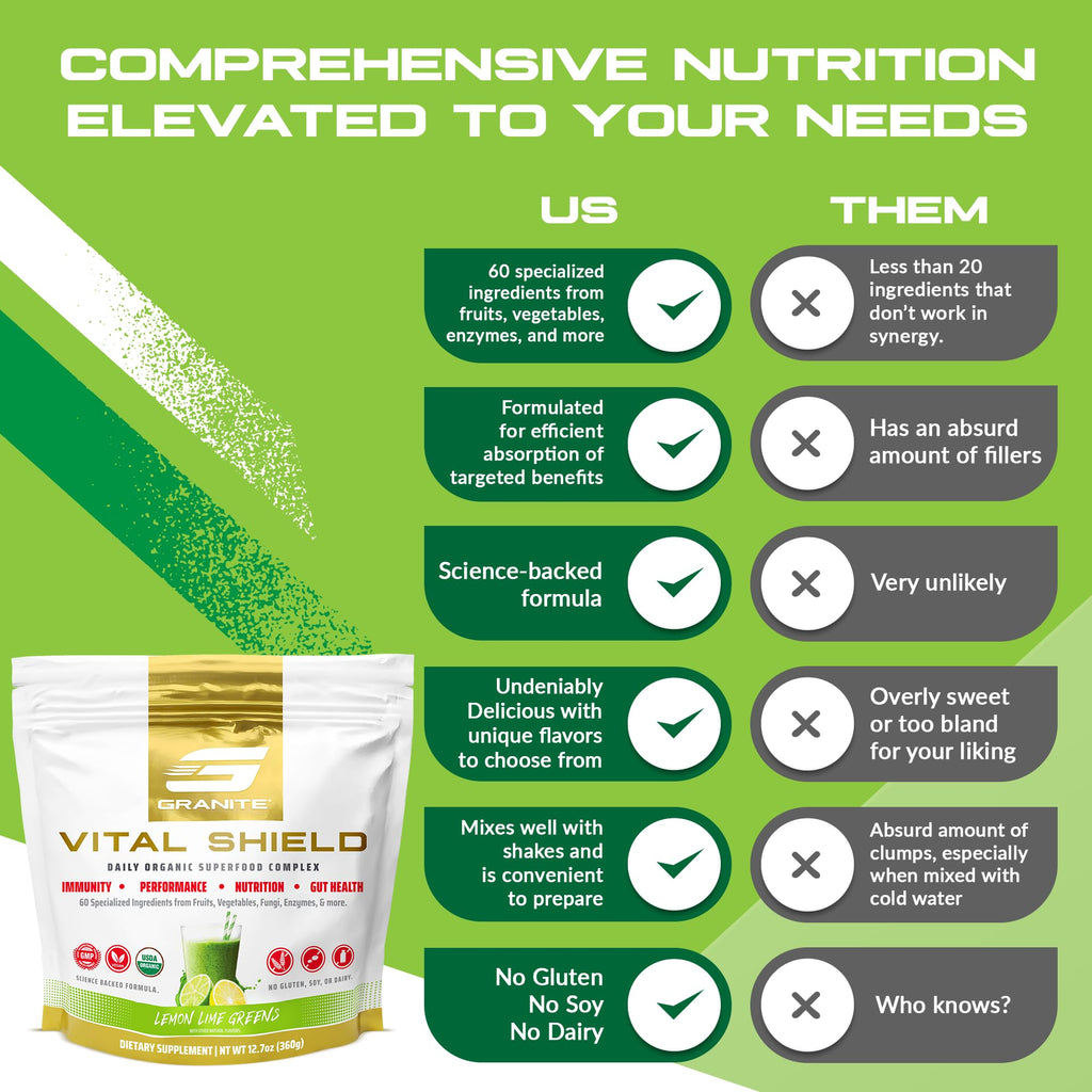 Granite Nutrition Vital Shield - USDA Organic Superfood Greens with Mushrooms & Tart Cherry – Supports Energy, Immune Function & Digestive Health – Lemon Lime Flavor (30 Servings) Granite SupplementsBuy Supplements Australia