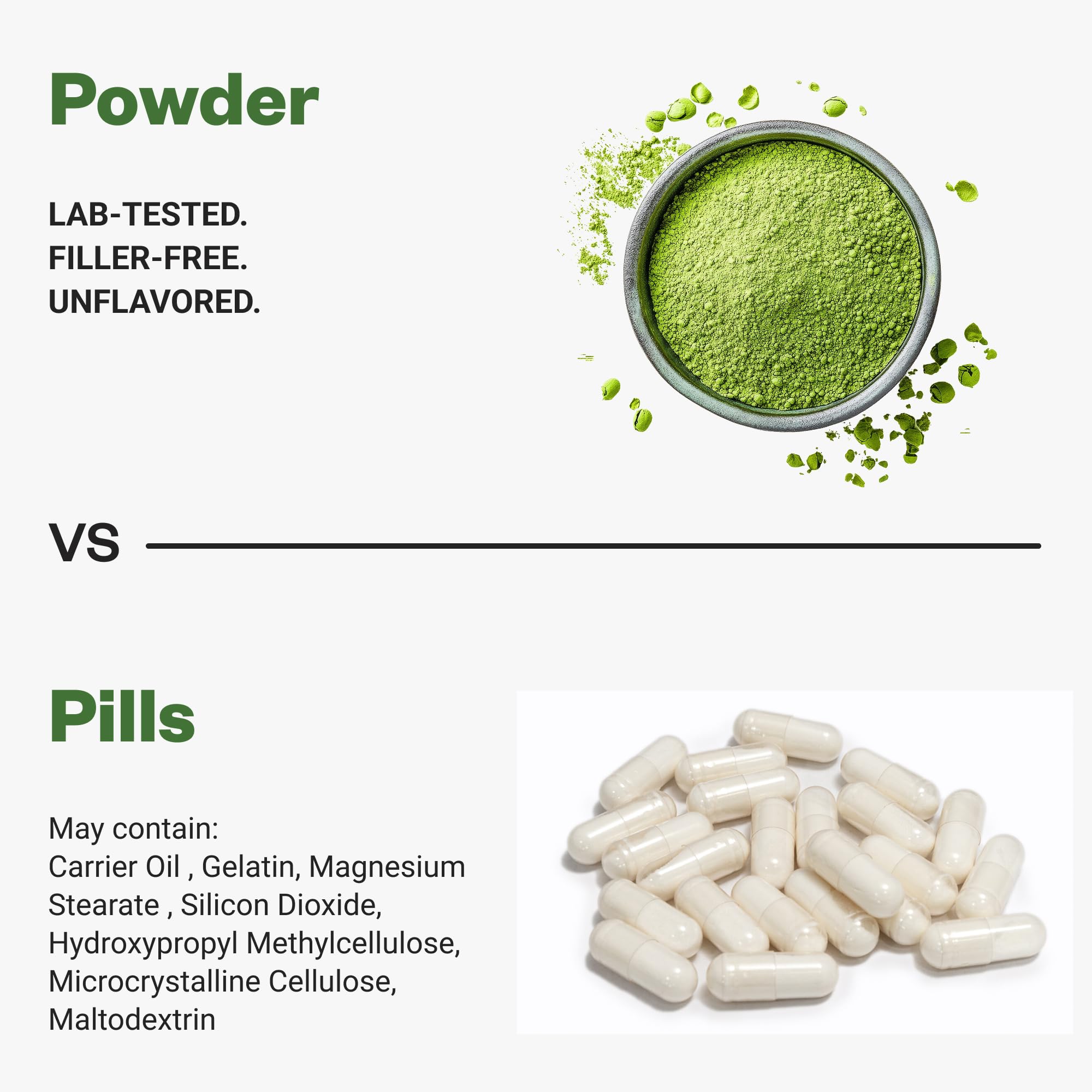 Purisure Wheatgrass Powder, 8oz, Wheat Grass Powder, Green Superfood for Salads, Smoothie and Shakes, Superfood Powder Rich in Immunity Vitamins, Fiber and Minerals, 76 Servings PurisureBuy Supplements Australia