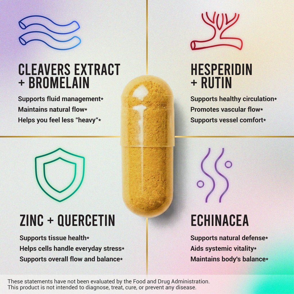 Advanced Lymphatic Drainage Supplements – Lymphatic Cleanse & Lymph System Support with Hesperidin, Rutin, Quercetin with Bromelain – Herbal Lymphatic Support Formula – 60 Capsules LEGRANO buy supplements Au